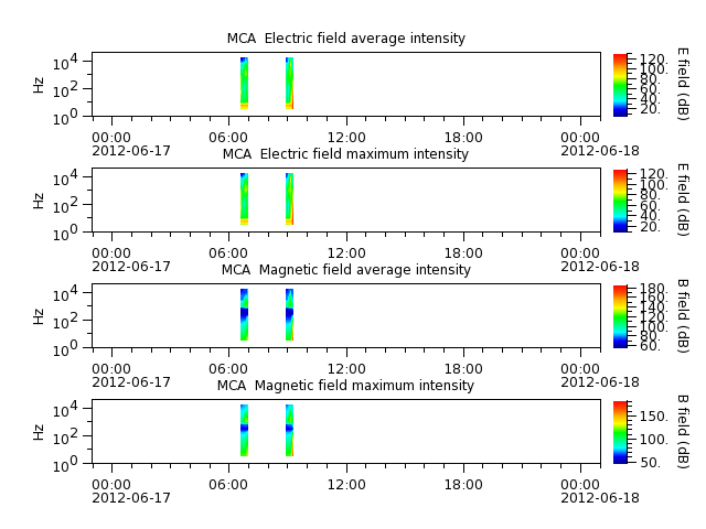 ak_h1_mca_20120617_v02.cdf.png