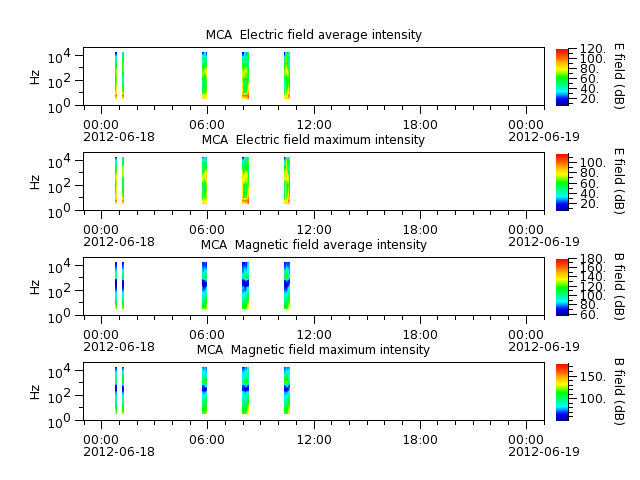 ak_h1_mca_20120618_v02.cdf.png