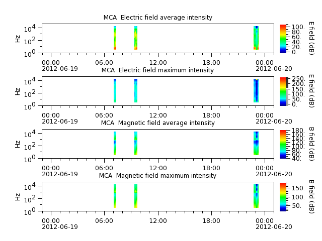 ak_h1_mca_20120619_v02.cdf.png