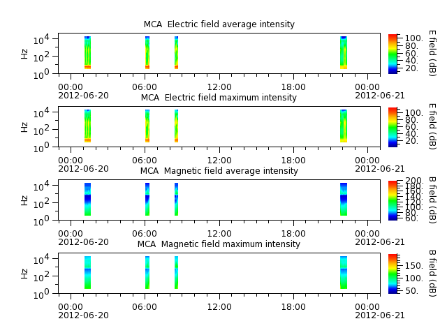 ak_h1_mca_20120620_v02.cdf.png