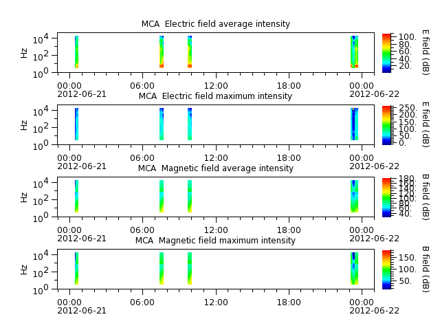 ak_h1_mca_20120621_v02.cdf.png