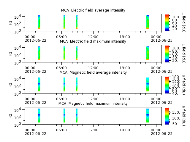 ak_h1_mca_20120622_v02.cdf.png