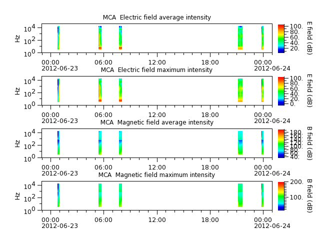 ak_h1_mca_20120623_v02.cdf.png