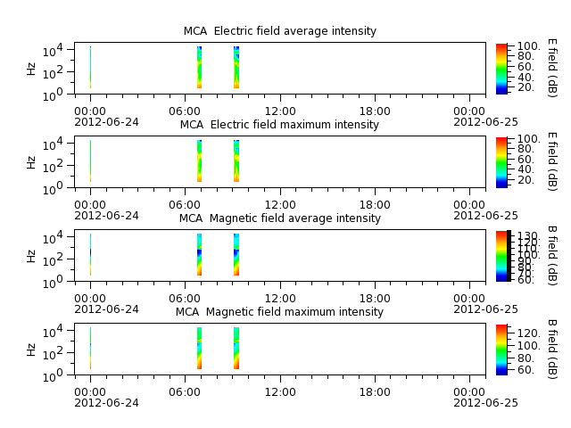 ak_h1_mca_20120624_v02.cdf.png