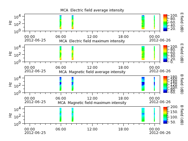 ak_h1_mca_20120625_v02.cdf.png