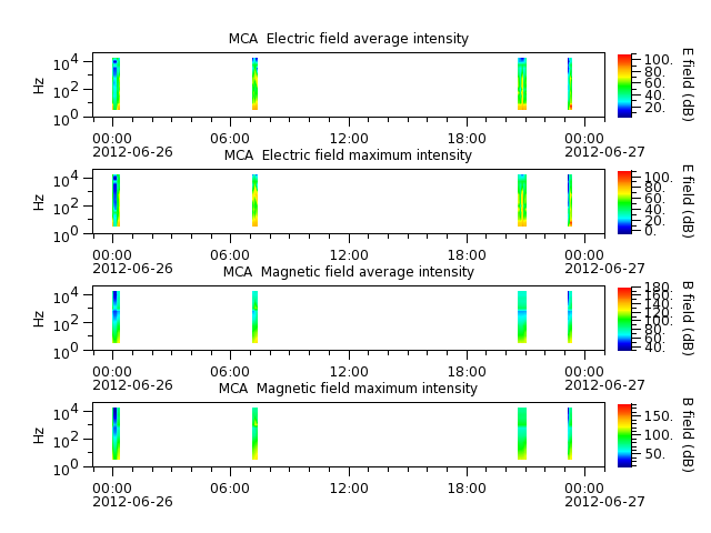 ak_h1_mca_20120626_v02.cdf.png