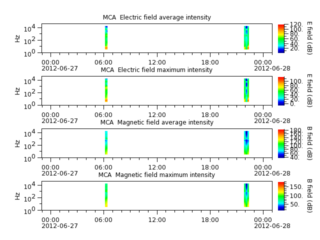 ak_h1_mca_20120627_v02.cdf.png