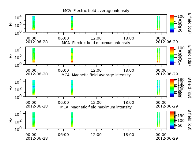 ak_h1_mca_20120628_v02.cdf.png