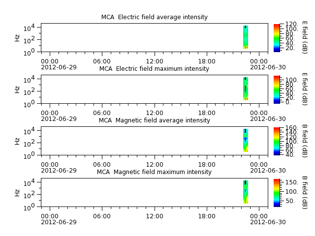 ak_h1_mca_20120629_v02.cdf.png