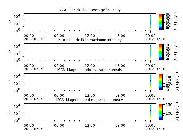 ak_h1_mca_20120630_v02.cdf.png
