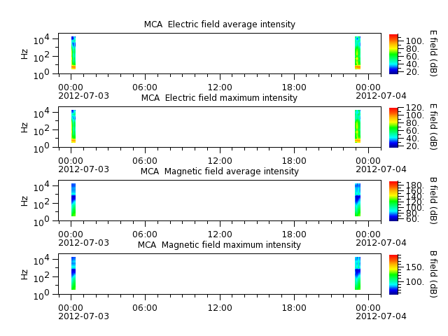 ak_h1_mca_20120703_v02.cdf.png