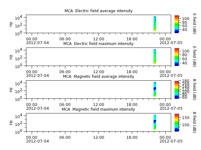ak_h1_mca_20120704_v02.cdf.png