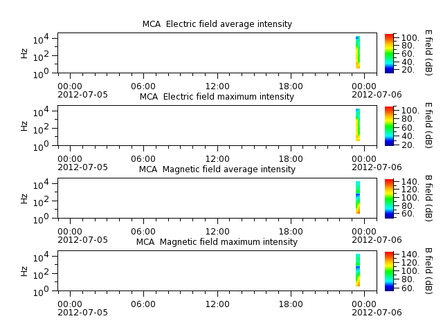 ak_h1_mca_20120705_v02.cdf.png