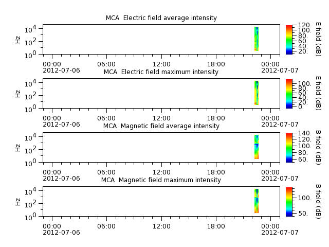 ak_h1_mca_20120706_v02.cdf.png