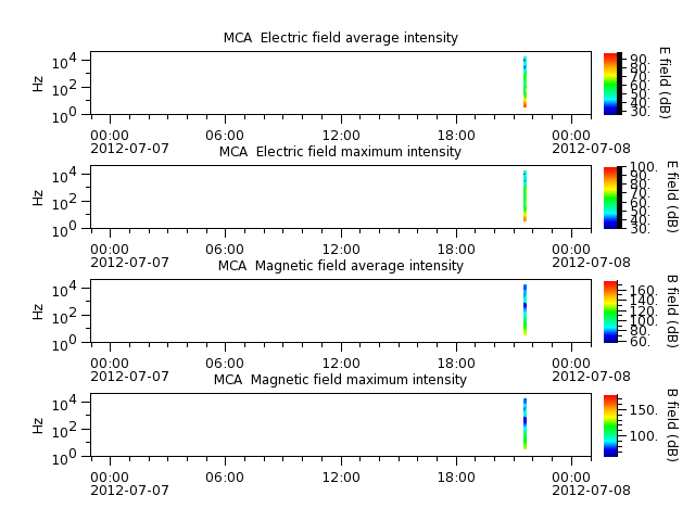 ak_h1_mca_20120707_v02.cdf.png