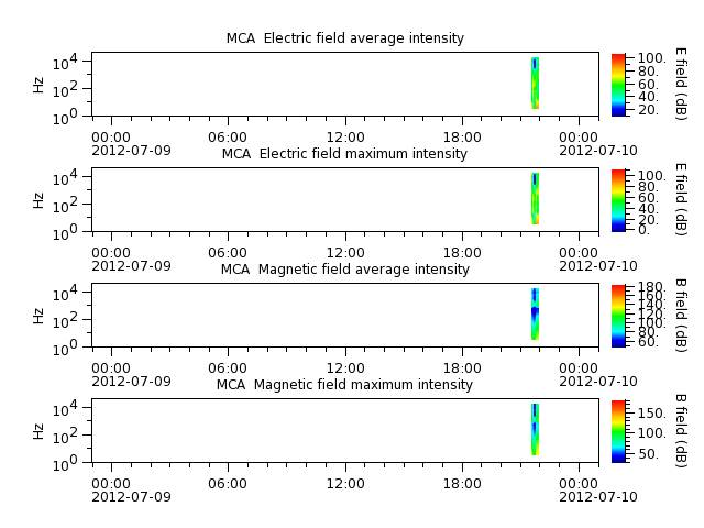 ak_h1_mca_20120709_v02.cdf.png