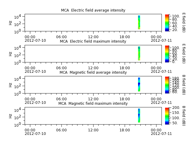 ak_h1_mca_20120710_v02.cdf.png