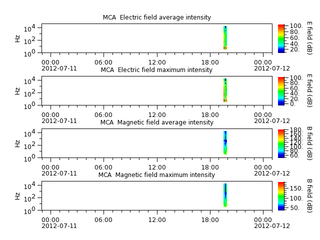 ak_h1_mca_20120711_v02.cdf.png