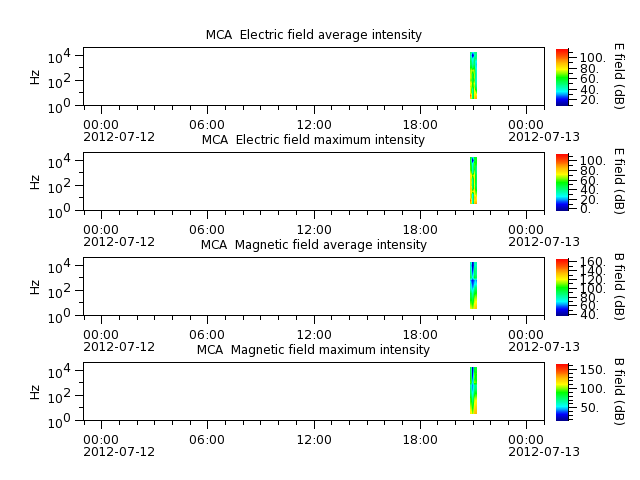 ak_h1_mca_20120712_v02.cdf.png