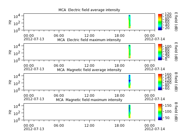 ak_h1_mca_20120713_v02.cdf.png