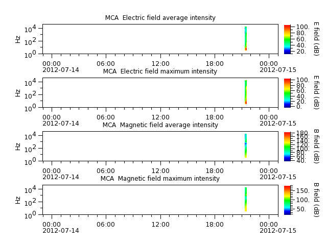 ak_h1_mca_20120714_v02.cdf.png