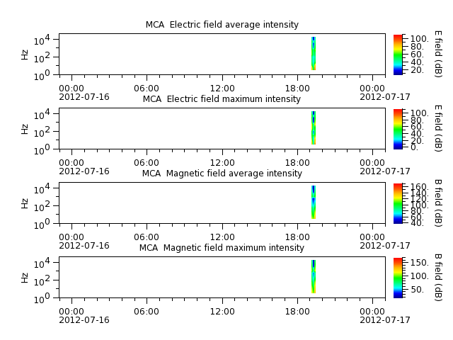 ak_h1_mca_20120716_v02.cdf.png