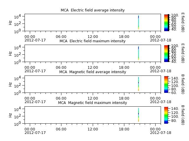 ak_h1_mca_20120717_v02.cdf.png