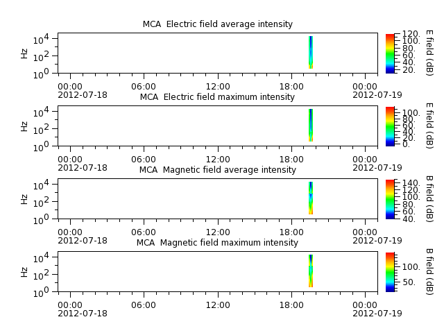 ak_h1_mca_20120718_v02.cdf.png
