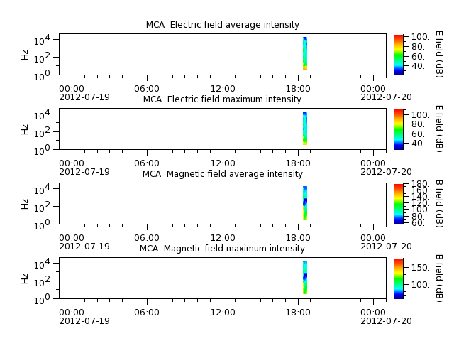 ak_h1_mca_20120719_v02.cdf.png