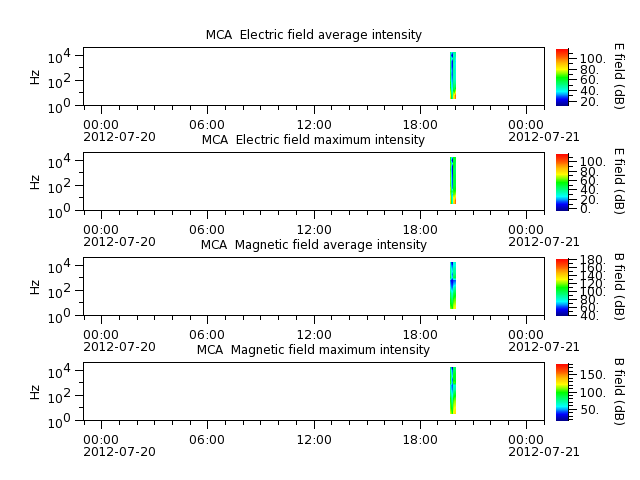 ak_h1_mca_20120720_v02.cdf.png