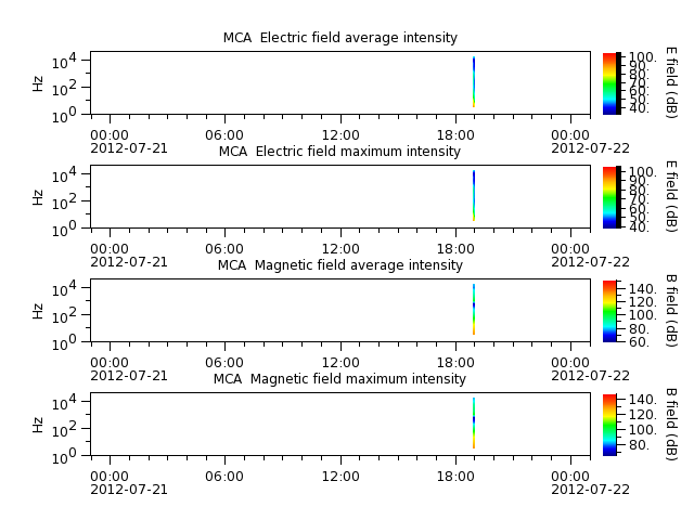 ak_h1_mca_20120721_v02.cdf.png
