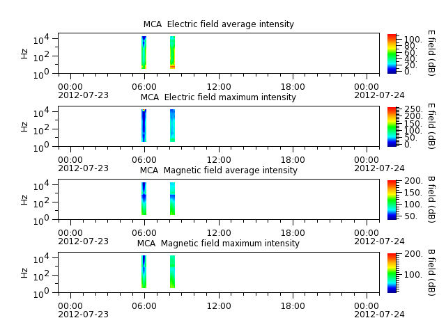ak_h1_mca_20120723_v02.cdf.png