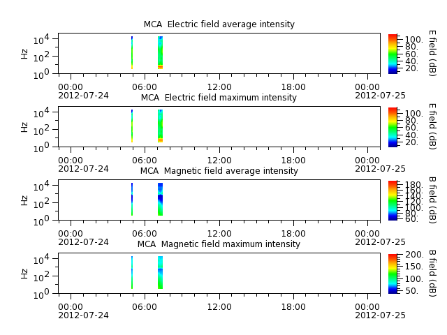 ak_h1_mca_20120724_v02.cdf.png