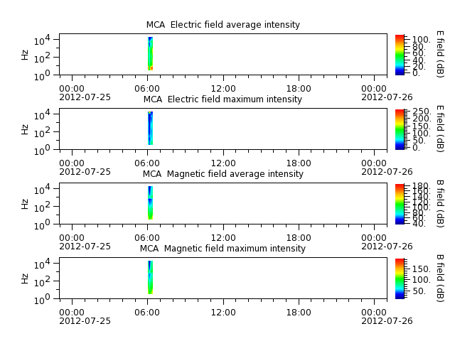 ak_h1_mca_20120725_v02.cdf.png