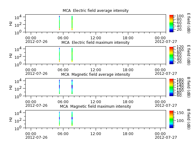 ak_h1_mca_20120726_v02.cdf.png