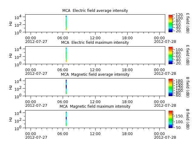 ak_h1_mca_20120727_v02.cdf.png