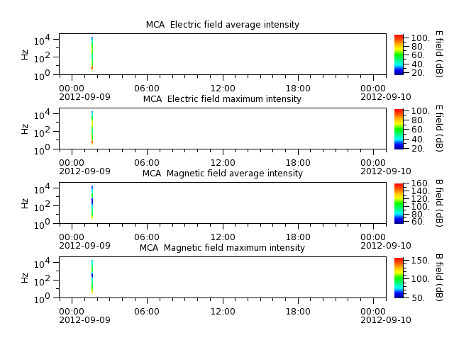 ak_h1_mca_20120909_v02.cdf.png