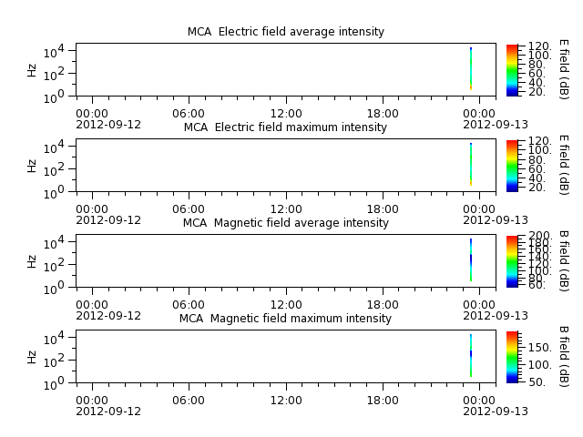 ak_h1_mca_20120912_v02.cdf.png