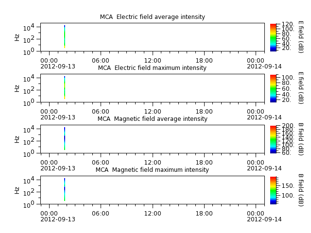 ak_h1_mca_20120913_v02.cdf.png