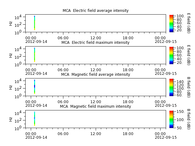 ak_h1_mca_20120914_v02.cdf.png