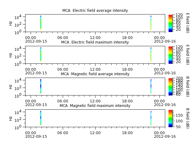 ak_h1_mca_20120915_v02.cdf.png