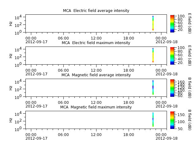 ak_h1_mca_20120917_v02.cdf.png