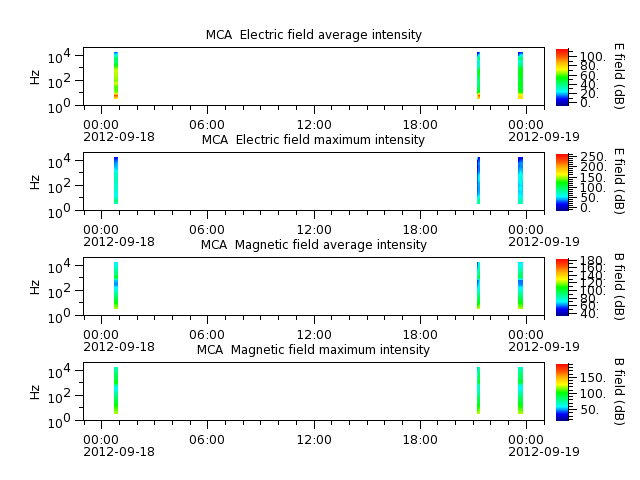 ak_h1_mca_20120918_v02.cdf.png