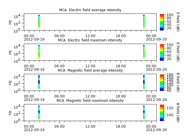 ak_h1_mca_20120919_v02.cdf.png