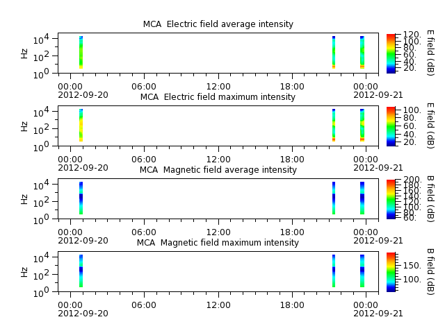 ak_h1_mca_20120920_v02.cdf.png