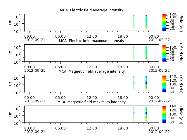 ak_h1_mca_20120921_v02.cdf.png