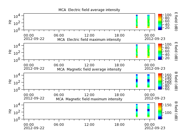 ak_h1_mca_20120922_v02.cdf.png