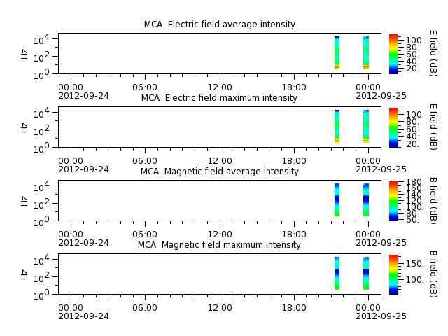 ak_h1_mca_20120924_v02.cdf.png