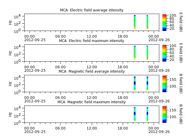 ak_h1_mca_20120925_v02.cdf.png