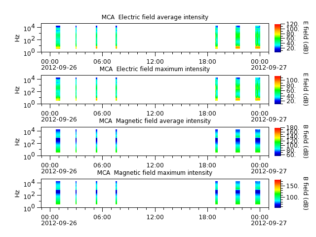 ak_h1_mca_20120926_v02.cdf.png